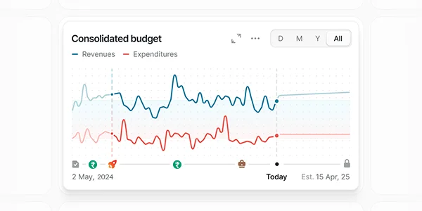 Data-Driven Decisions